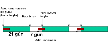 Doğum kontrol haplarının kulanımı - Dr. Alper Mumcu