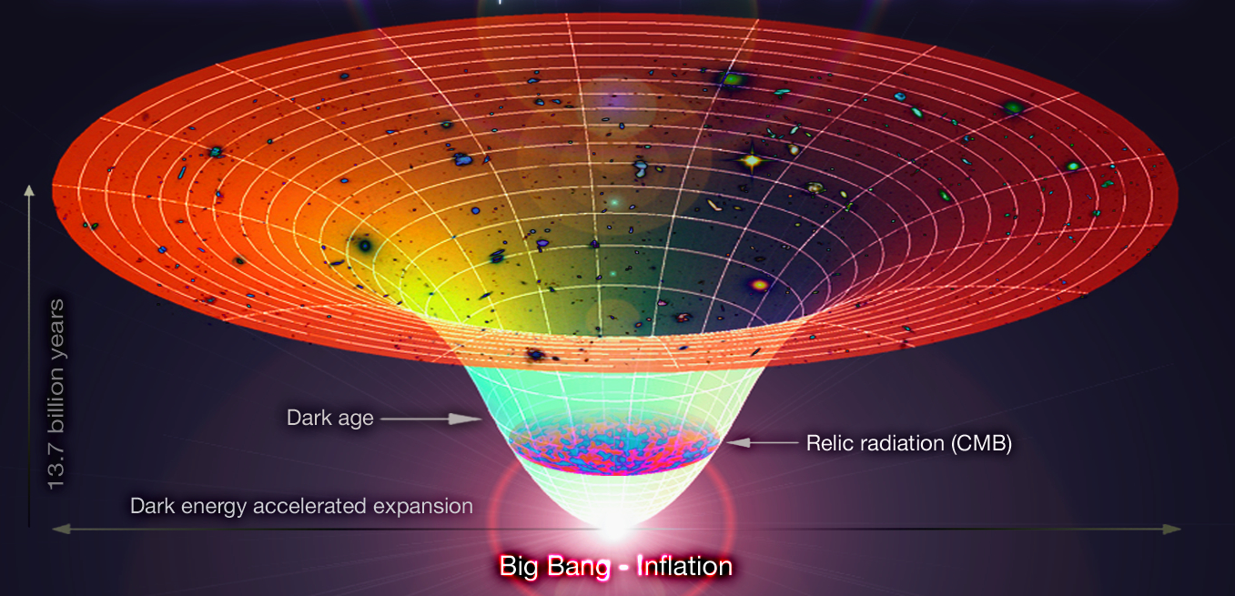 Büyük Patlama (Big Bang) Teorisi Nedir? | by Sefa Emrahoğlu | Türkçe Yayın  | Medium