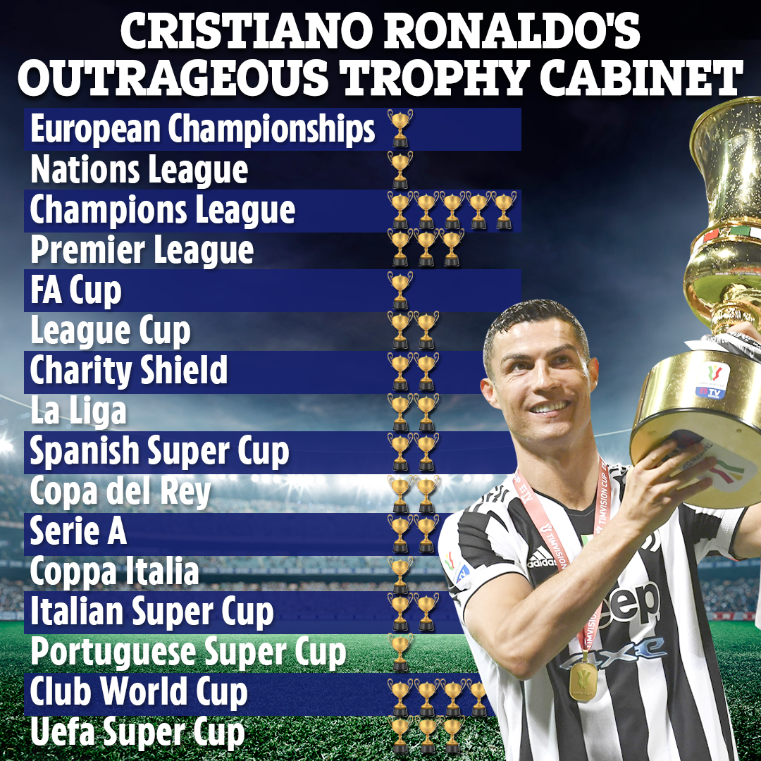 Cristiano Ronaldo's 34-trophy haul revealed as Juventus star completes  Grand Slam of Italian cups with Coppa Italia | The Sun